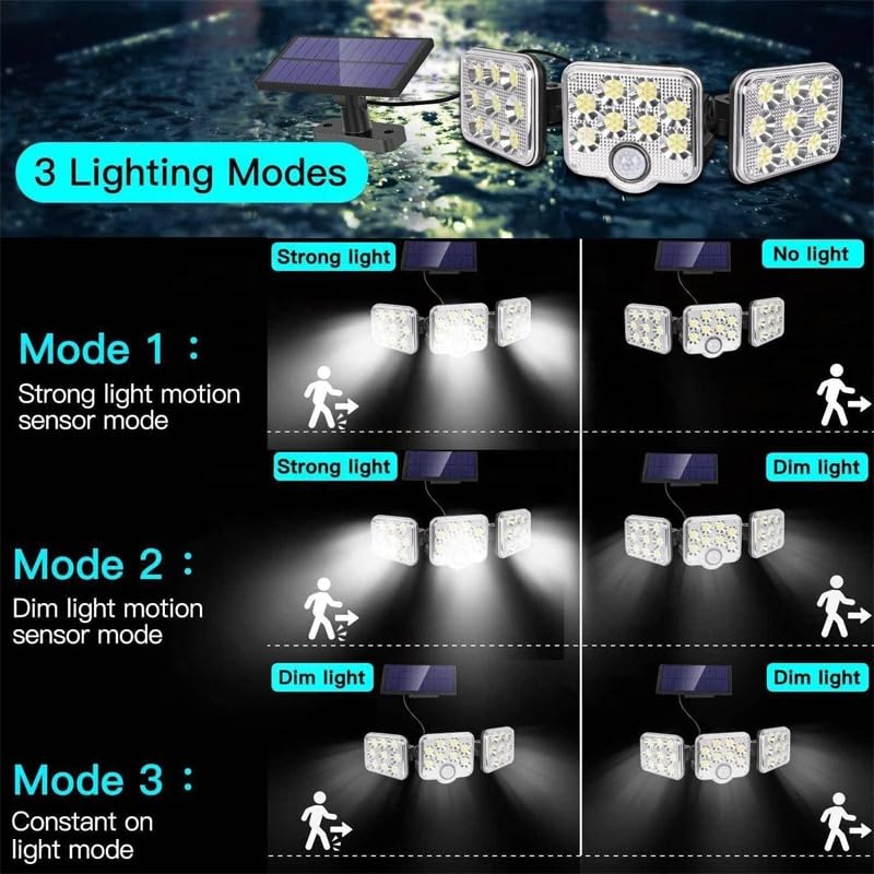 SOLAR HOUSE ™- Solar Lights Outdoor with Motion Sensor